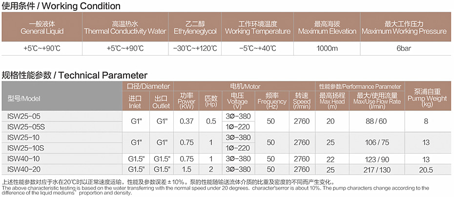 ISW參數.jpg